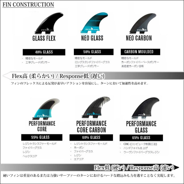 FCS2 FIN エフシーエス2 フィン サーフボード ロング用 WAXHEAD