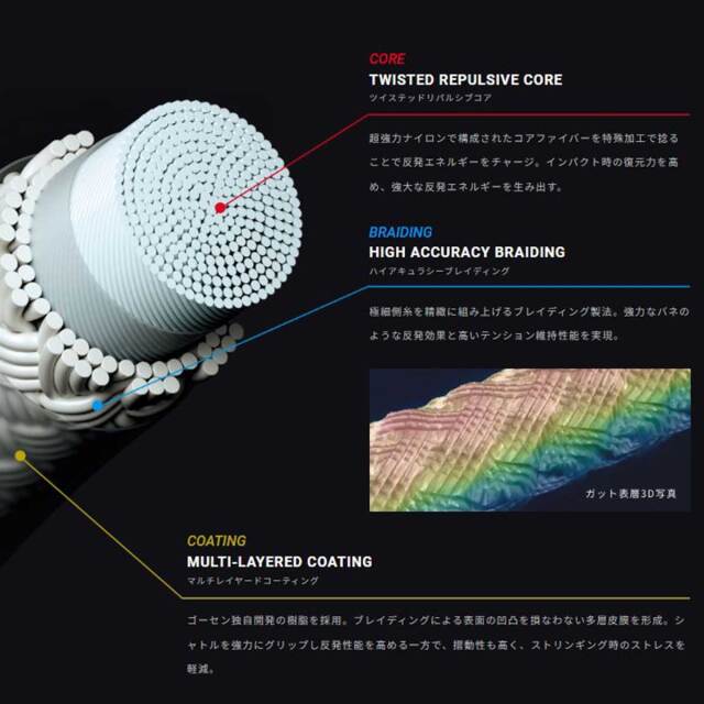 GOSEN ライゾニック58 200mロール BSRY582 RYZONIC58 バドミントン