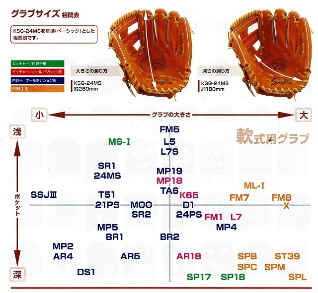 久保田スラッガー KSN-T51型 一般軟式用グラブ