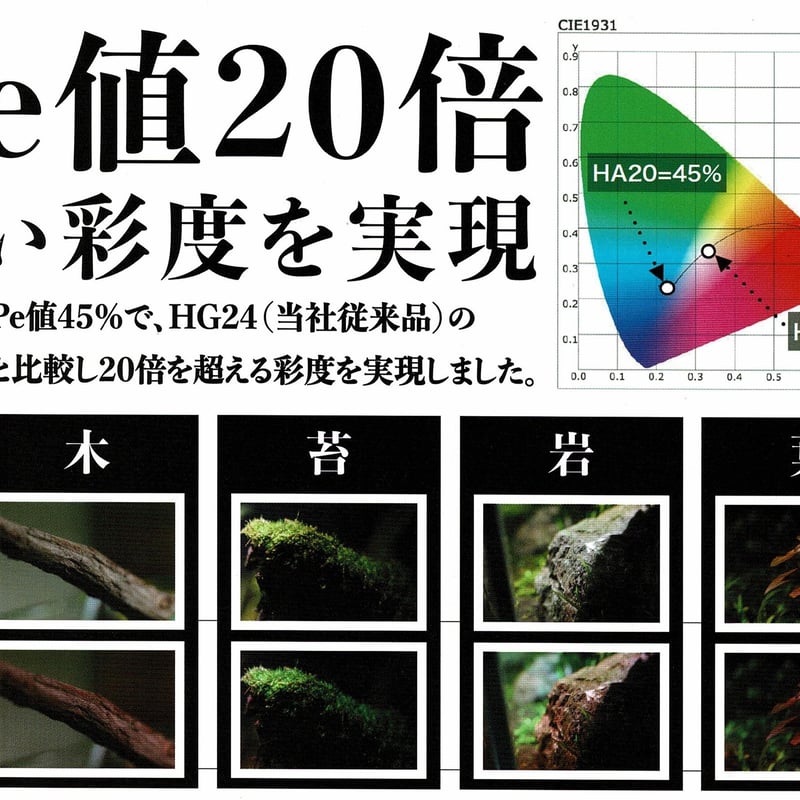 ◇ Helios AQUA LED HA-20 ／アクアリウムに最適なRGB配色【ヘリオス ア