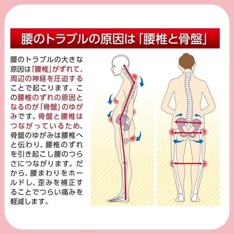骨盤先生（下ベルト） ＝整体師が開発した骨盤ベルト＝ | 骨盤先生の