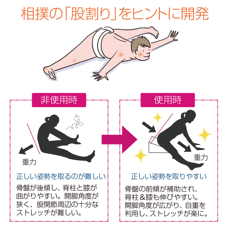 フレックスクッション® | サンテプラス公式ショップ