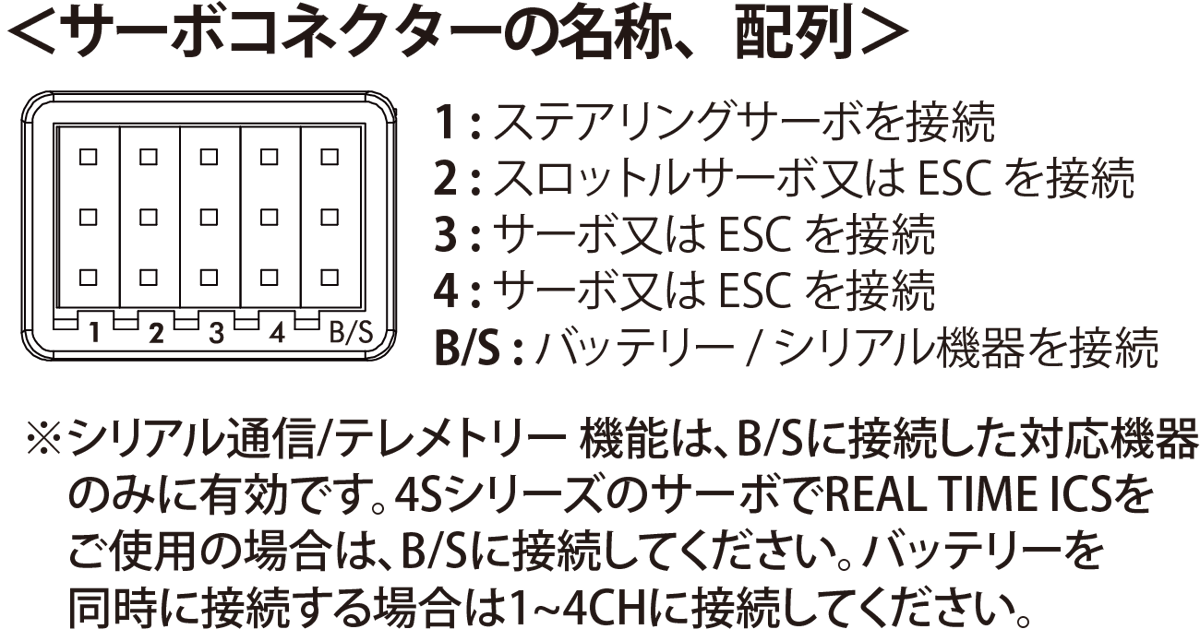 KO PROPO KR-420XT 2.4GHz（ショートアンテナ） | Warehouse