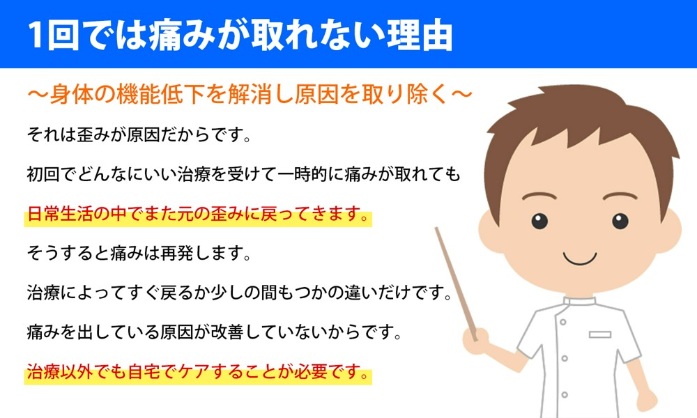 店舗来店者限定！【1ヶ月に1回定期】MBTテープ 30個