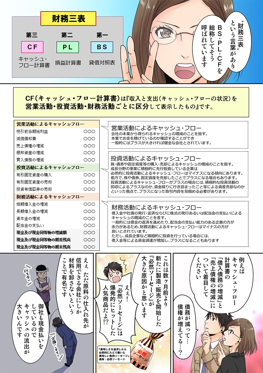 キャッシュ・フロー計算書（C/F）がマンガでわかる！ 会社経営者が理解