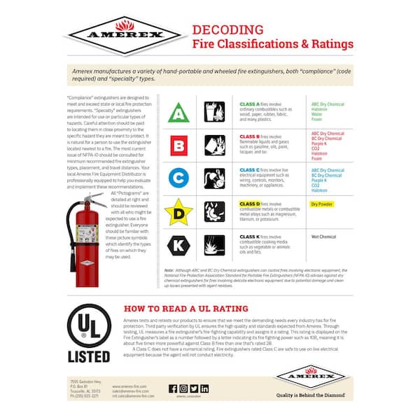 AMEREX 4-A:40-B:C 20 lbs. ABC Z-Series Fast Flow Fire Extinguisher