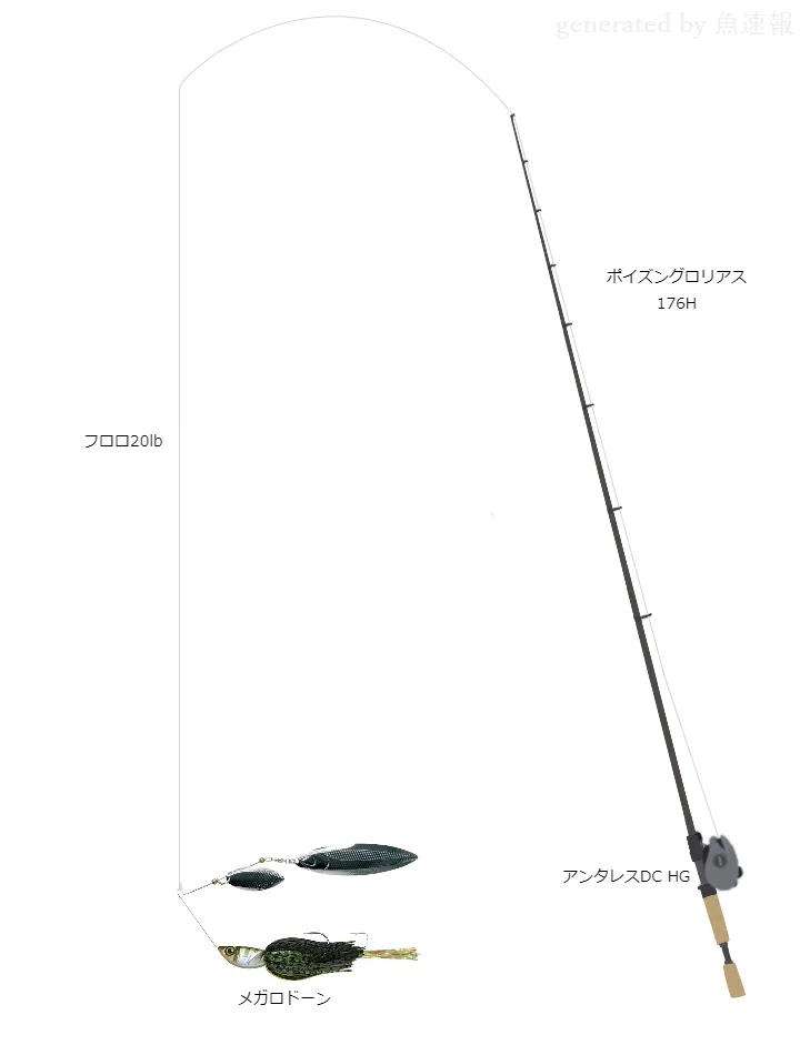 バス釣り×SHIMANOのリールのタックル情報 | 魚速タックルDB