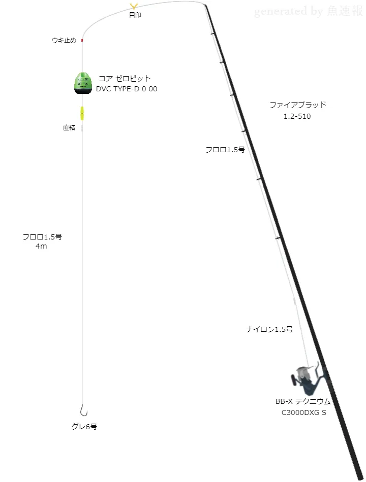 BB-X テクニウム使用タックル！インプレ及び合うロッドやライン