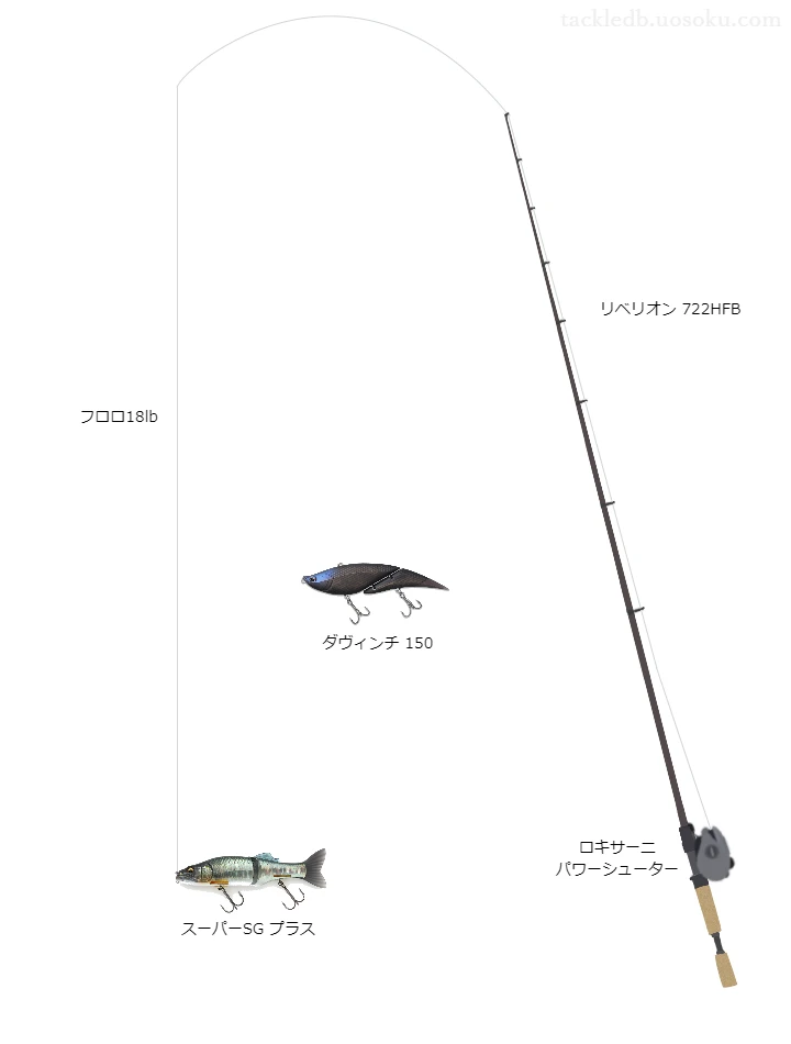リベリオン 722HFB使用タックル！インプレ及び合うリールやルアー