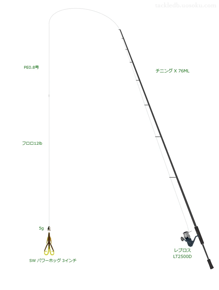 チニングX 76ML使用タックル！インプレ及び合うリールやルアーについて