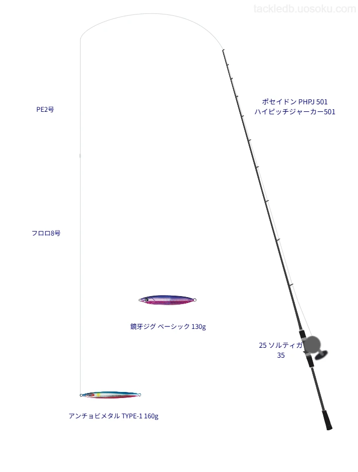 ポセイドン PHPJ 501 ハイピッチジャーカー501使用タックル！インプレ