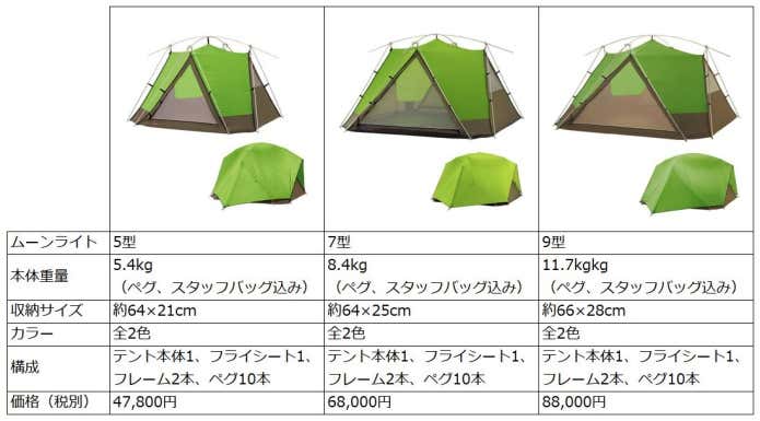 モンベル「ムーンライトテント」ってどうなの？ 特徴と選び方を解説