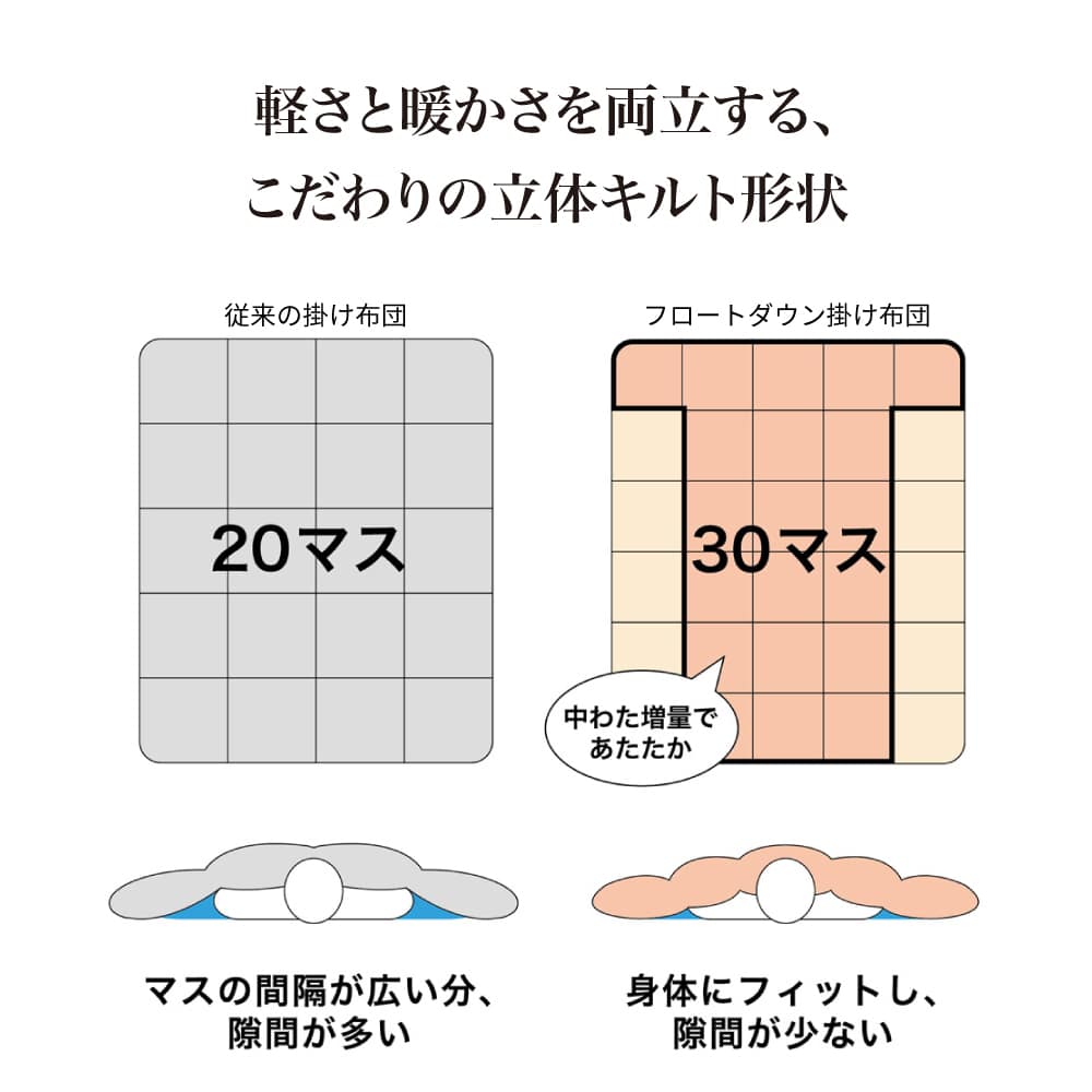 暖かさも掛け心地もまるで羽毛！フロートダウン掛け布団 柄タイプ 通販