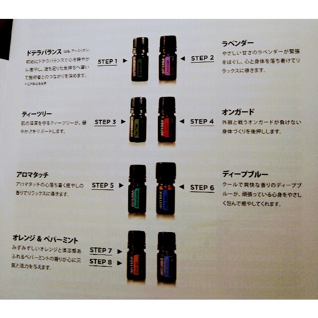 doTERRA aromatouch kit ドテラ アロマタッチ キット