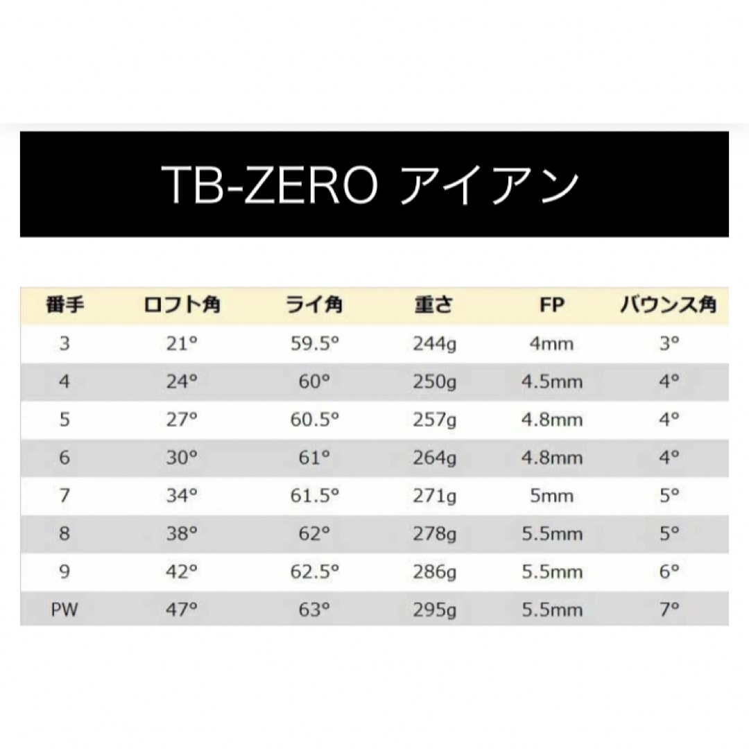 早い者勝ち‼︎ 三浦技研 TB-zero ブラック ツアーAD-95S P-5 三浦技研