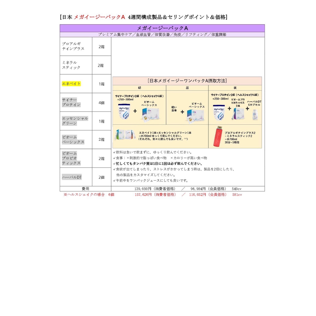 ☆りぃ様☆2週間メガイージーパック シナジーワールドワイド 体質改善