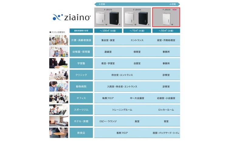 ジアイーノ30畳用（ホワイト）F-JDU35-W | 30畳 電化製品 生活家電 集