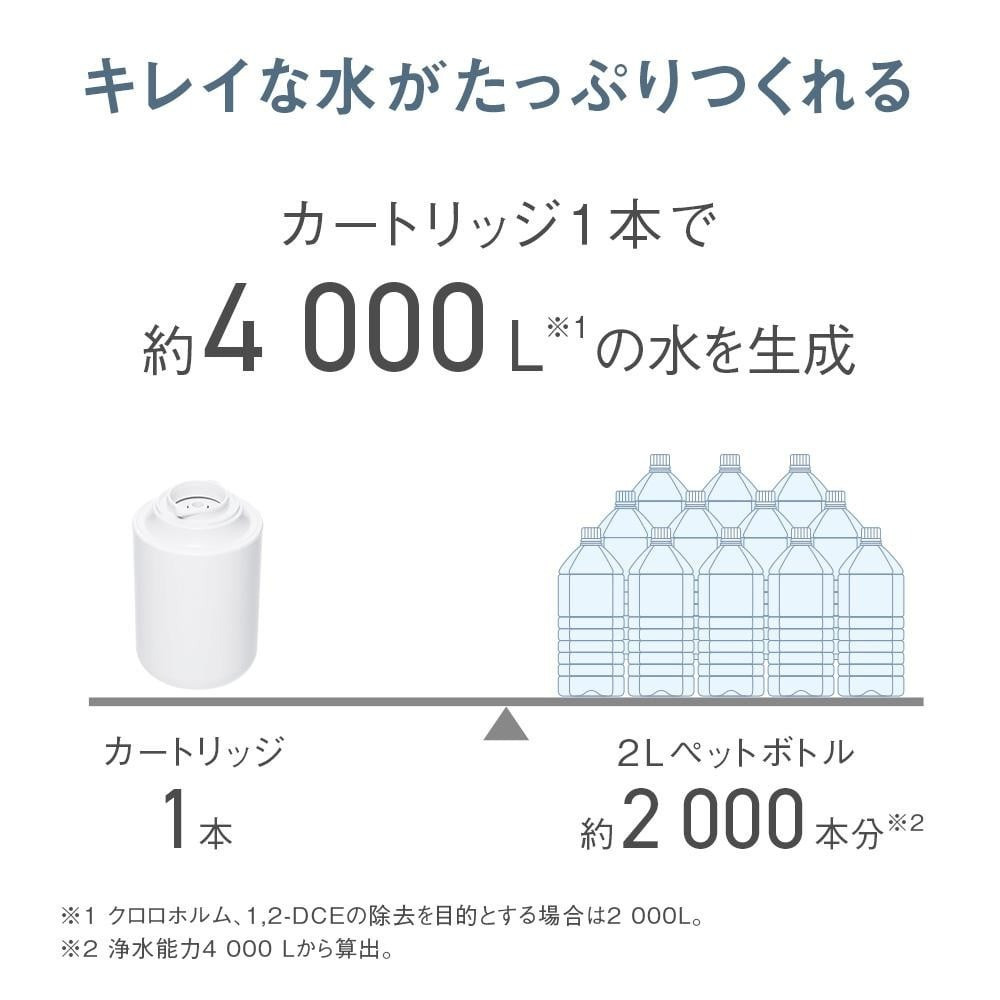 パナソニック 浄水器 TK-CJ24-W（交換用カートリッジ TK-CJ24C1 付