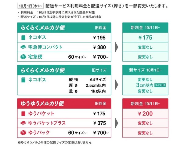 メルカリ便 仕様変更されます | 掲示板 | マイネ王