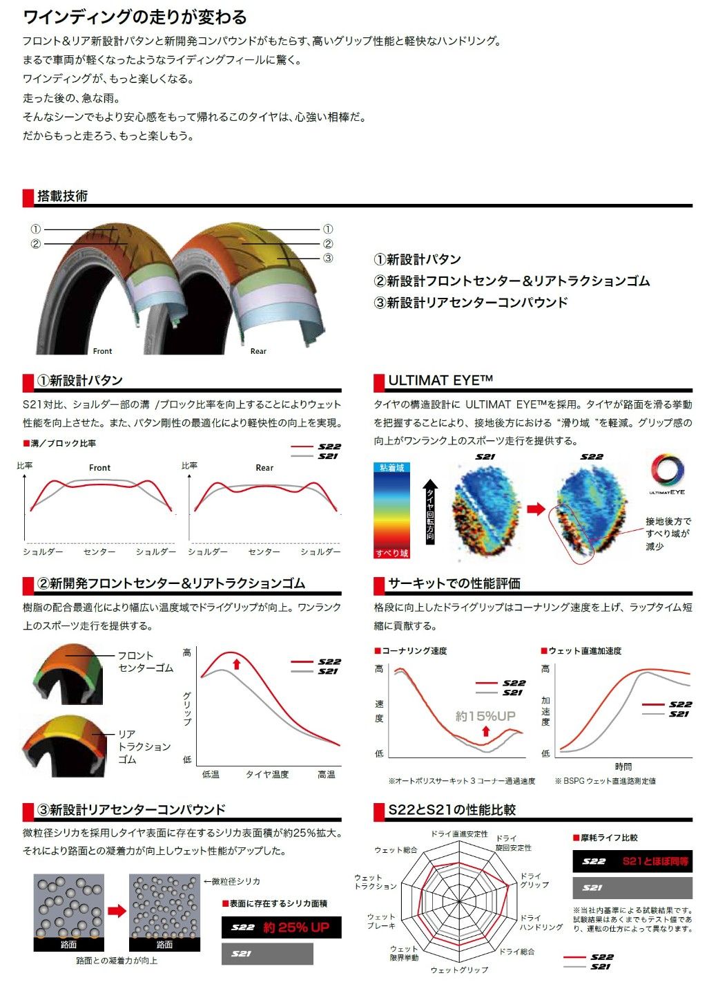 Webike | BRIDGESTONE ブリヂストン BATTLAX HYPER SPORT S22【110/70