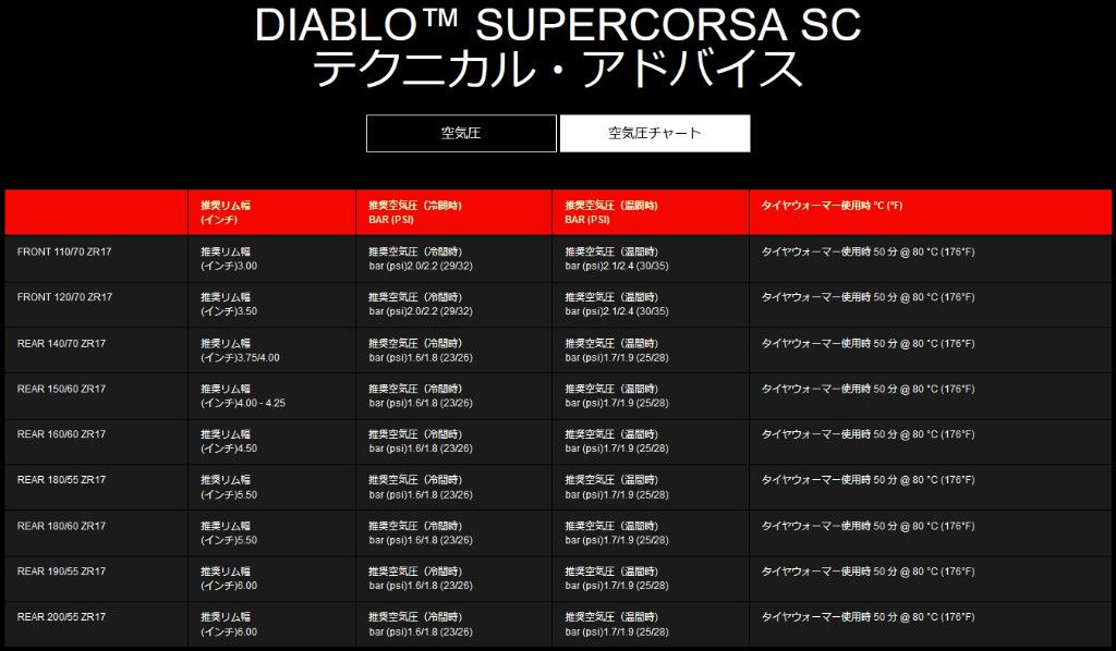 Webike | PIRELLI ピレリ DIABLO SUPERCORSA SC V3【180/60 ZR 17 M/C