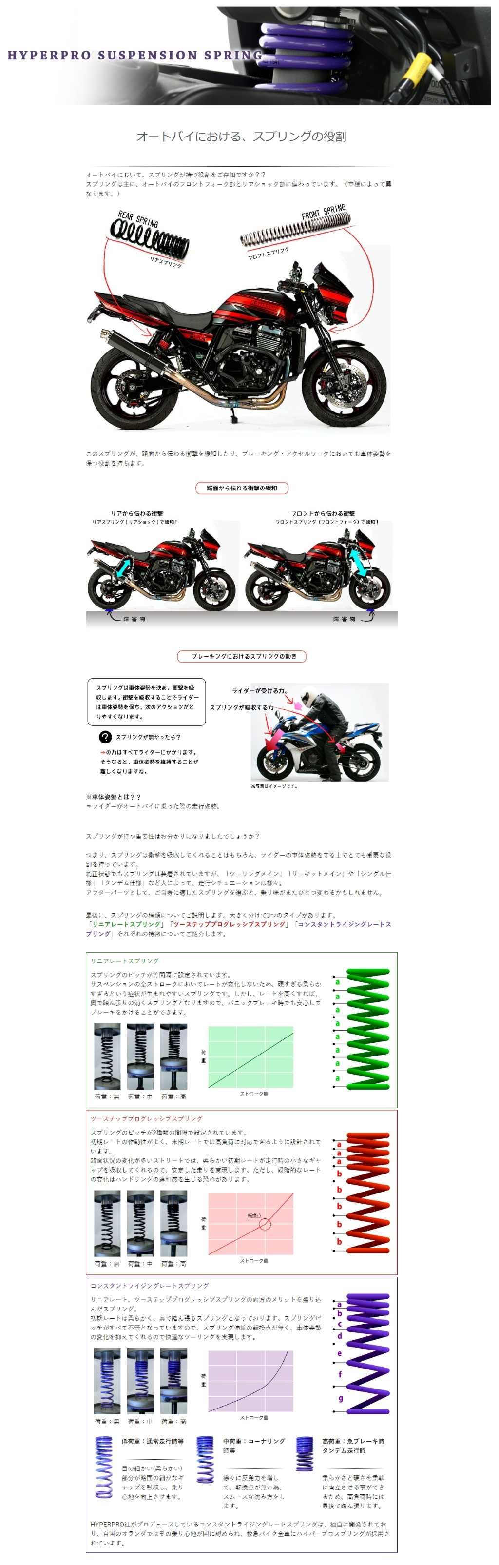 Webike | HYPERPRO ハイパープロ サスペンションコンビキット