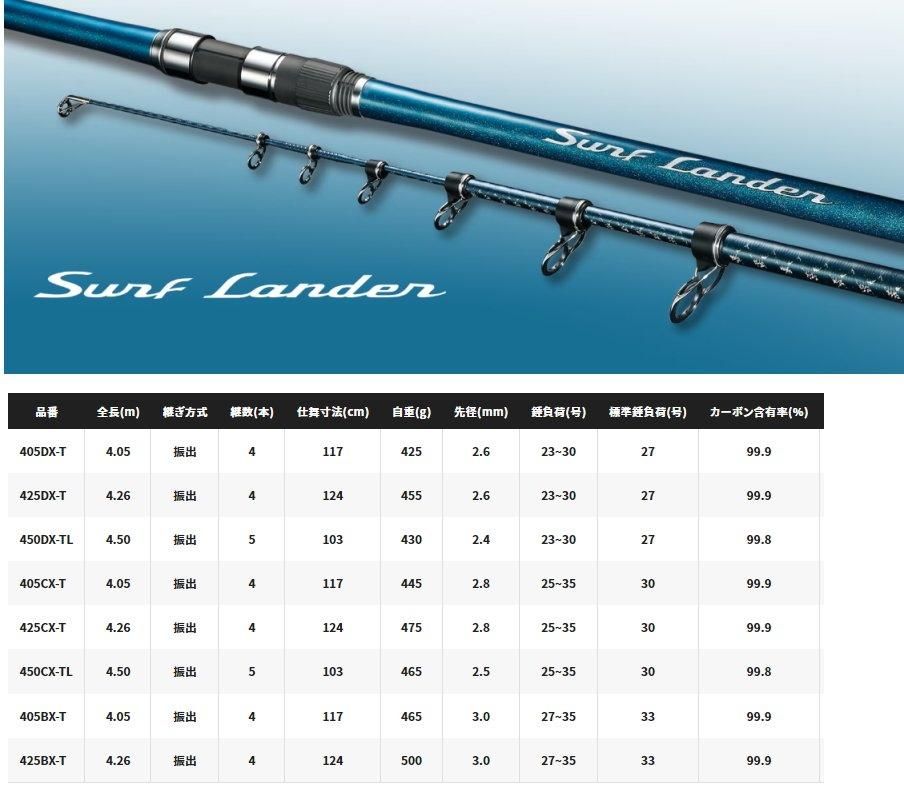 シマノ 23 サーフランダー (振出) 425BX-T / 投竿 / shimano 【本店