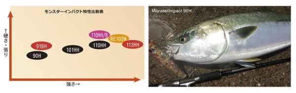 Ripple Fisher / モンスターインパクト 【MonsterImpact 90H】 - Blue