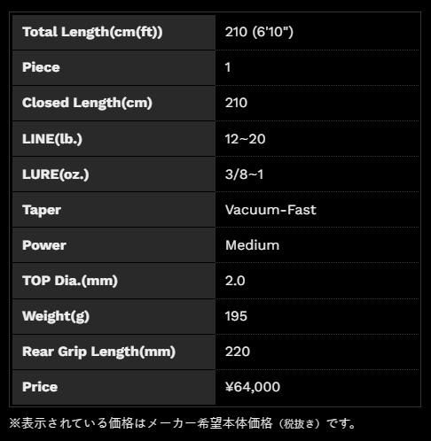 ノリーズ/ ロードランナーボイス ハードベイトスペシャル エリート