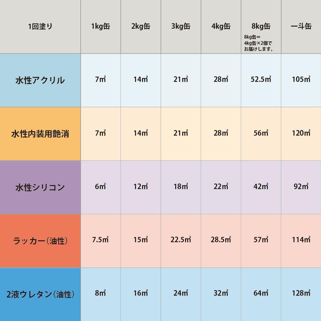塗料作成 DIC 日本の伝統色 N992 山藍摺 近似色 - PANTONEやDICをもと