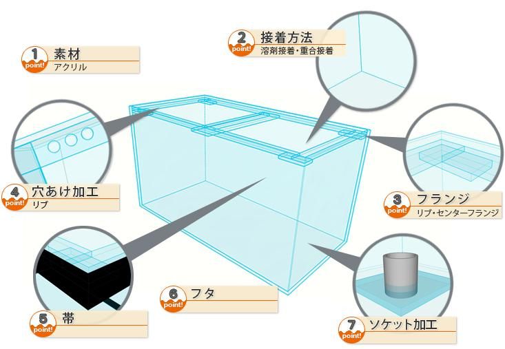 アクリル水槽のオーダーメイド製作｜東京アクアガーデン
