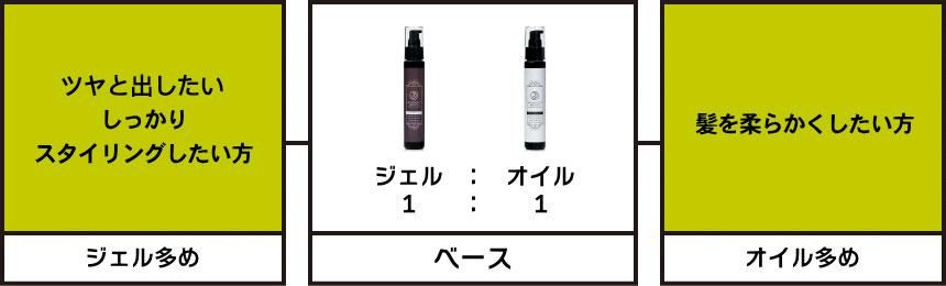 SBCP 生ミネラル ジェル+ 400ml 通販 | SBCP ステップボーンカット