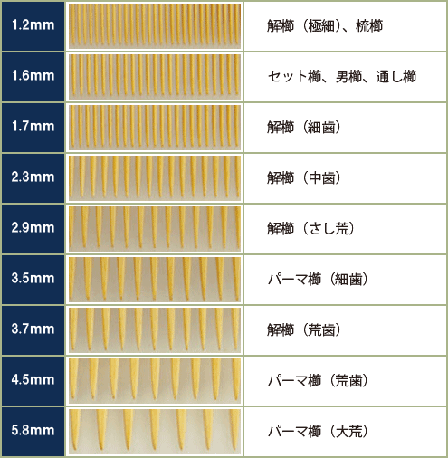 つげ櫛工房 辻忠商店 オンラインショップ
