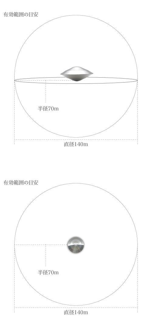 5G EMF電磁波対策 カーボンバランサーα | UFO-M - 岩盤マーケット