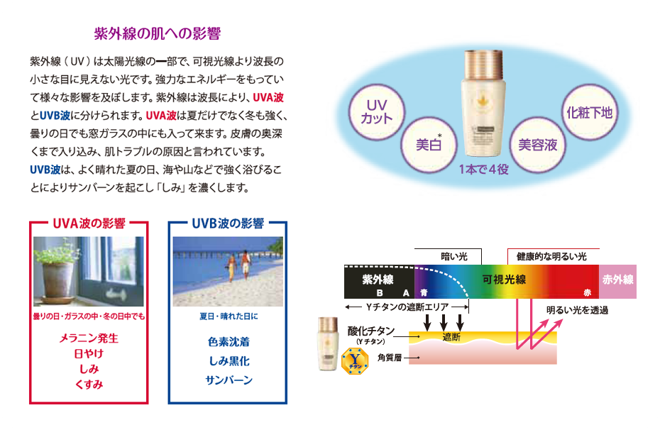 薬用UV美白エッセンシャルベース【医薬部外品】 - ビーバンジョア健康