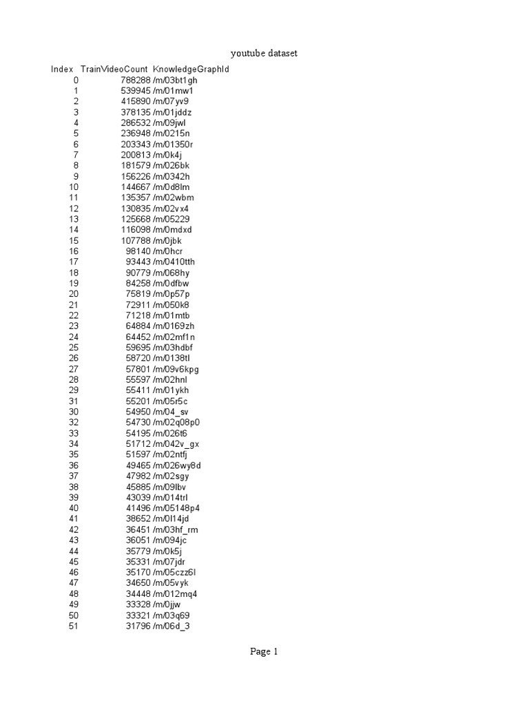 Youtube Dataset | PDF