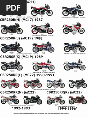 Honda CBR250 ServiceManual | PDF