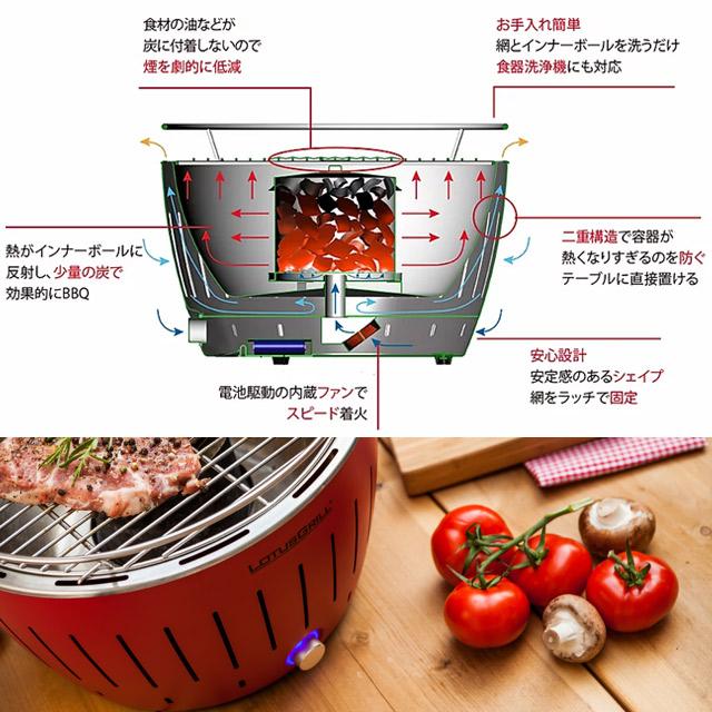 ロータスグリルSサイズ G280 無煙ロースター BBQグリル BBQでも煙が