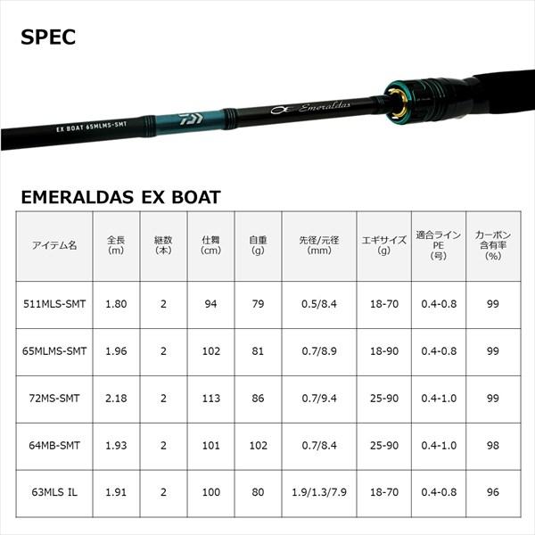 DAIWA（ダイワ） エギングロッド エメラルダス EX BOAT 65MLMS-SMT