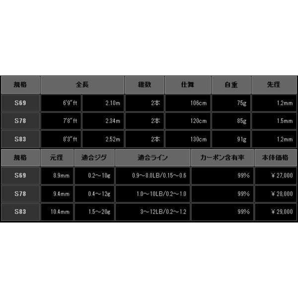 ゼスタ ブラックスターソリッドTZチューンド S72-S フルオート