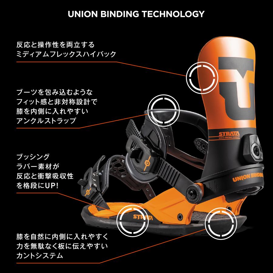 UNION BINDING 2022/23 MOSS SNOWSTICK X UNION BINDING コラボ STRATA
