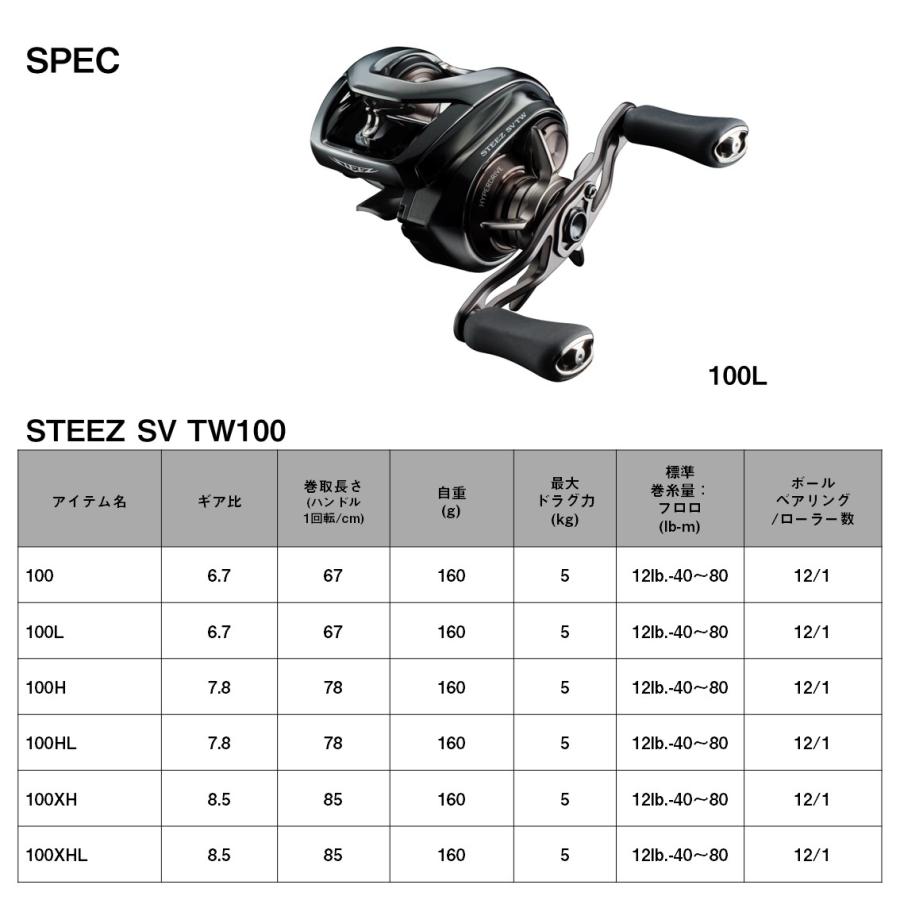 ダイワ ベイトリール 24 スティーズ SV TW 100XHL [2024年新製品][4