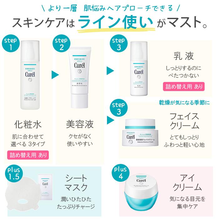 Curel キュレル 潤浸保湿 化粧水 III とてもしっとり つめかえ用 130ml