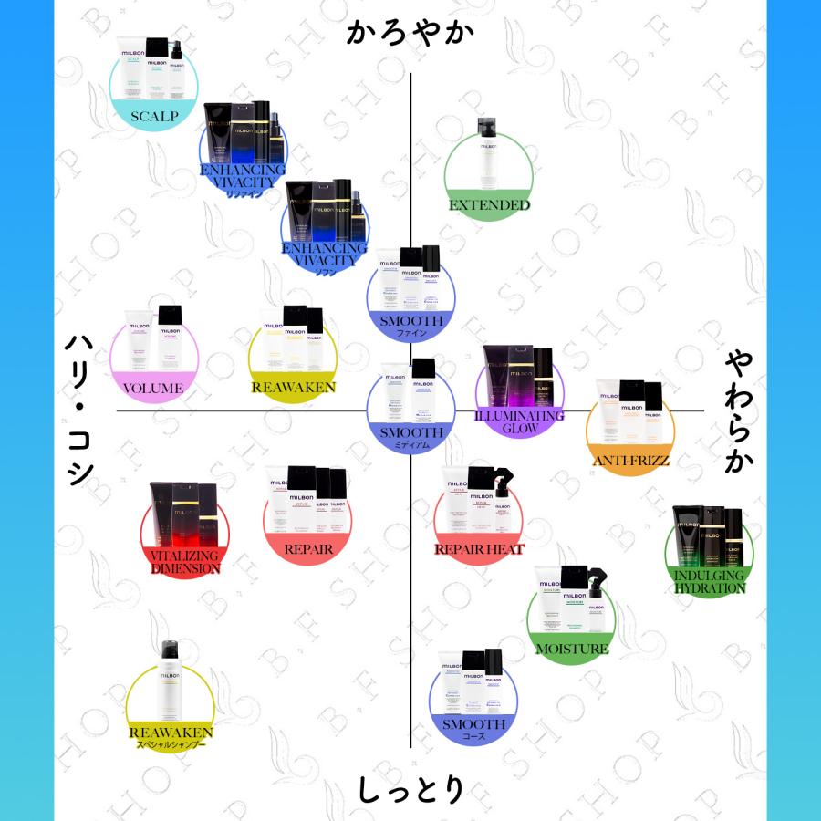 ミルボン スムース No.1 ミディアムヘア トリートメント 600g