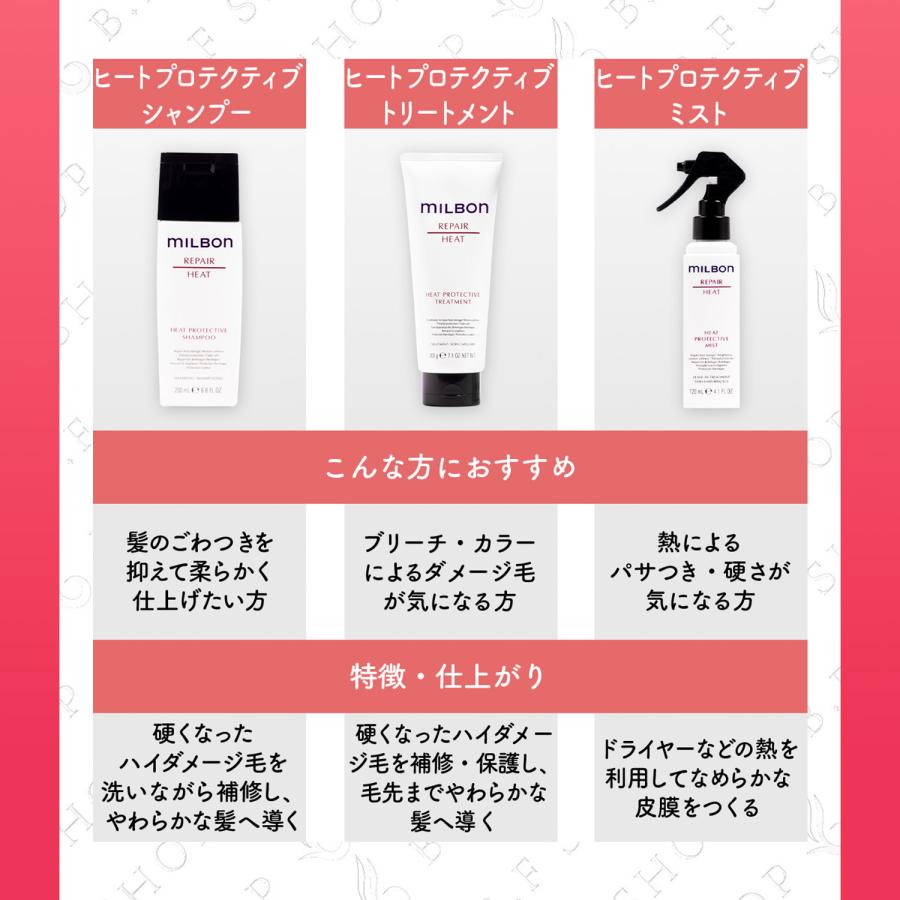 セット品】ミルボン ヒートプロテクティブ シャンプー &トリートメント