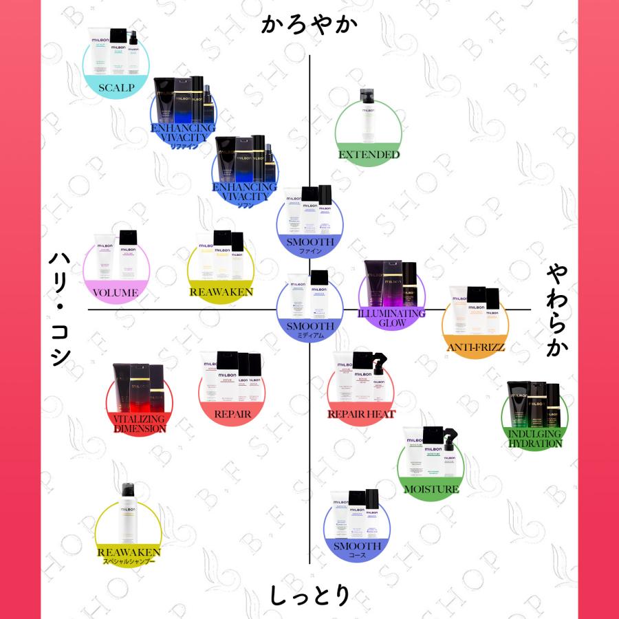 ミルボン ヒートプロテクティブ シャンプー 200ml グローバル リペア