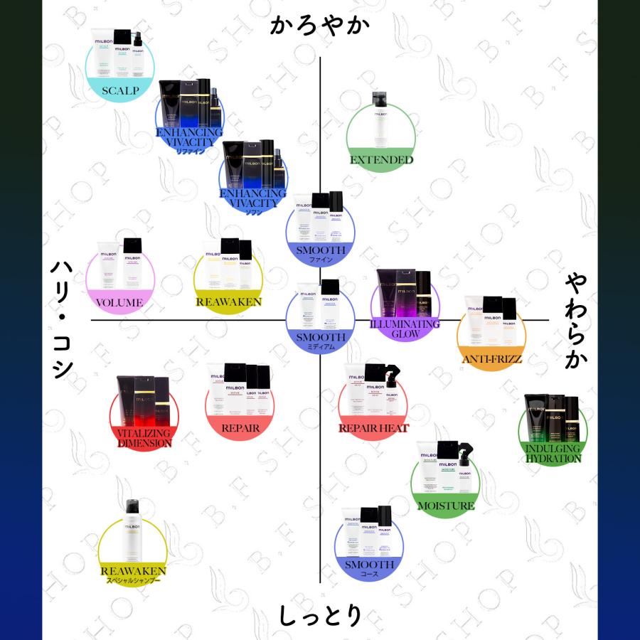 ミルボン エンハンシング ビバシティ シャンプー ソフン 1000ml