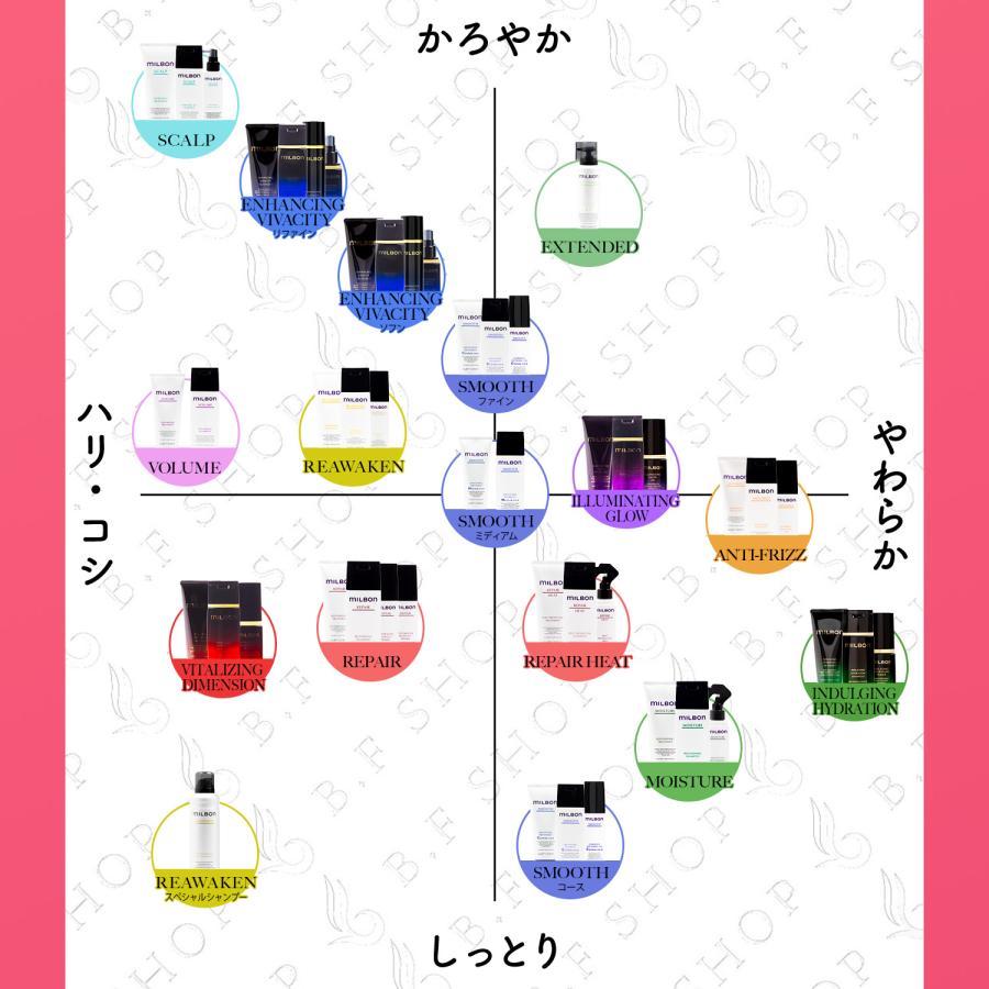 セット品】ミルボン カラーリテイニング シャンプー & トリートメント