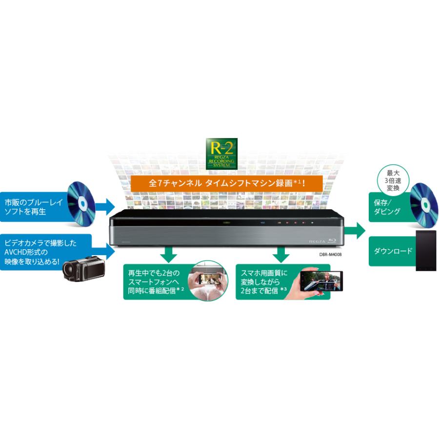 REGZA 東芝 ブルーレイレコーダー DBR-M3009 3TB 3チューナー搭載