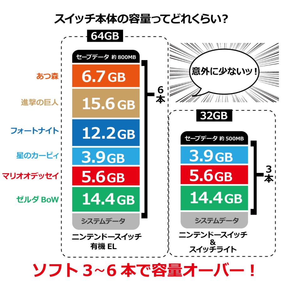 ニンテンドー スイッチ マイクロSDカード 128GB SDカード Nintend